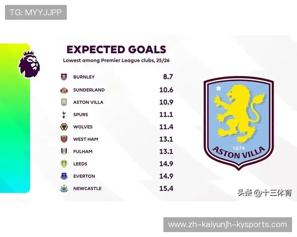 多个英超球队:分析多个英超球队的综合实力与赛季表现 多个英超球队:分析多个英超球队的综合实力与赛季表现