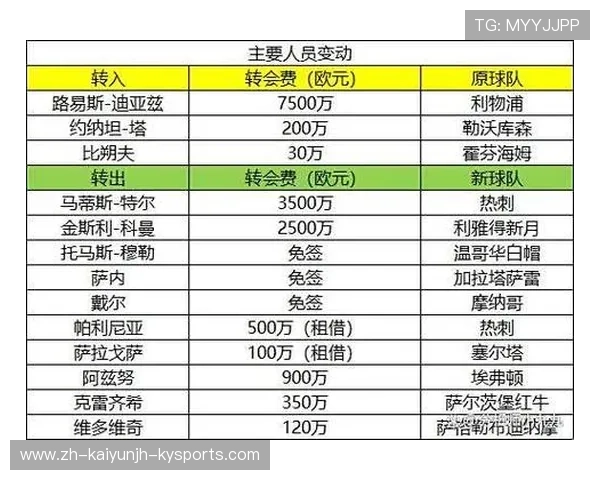 德甲历年全部参赛球队及其赛季战绩