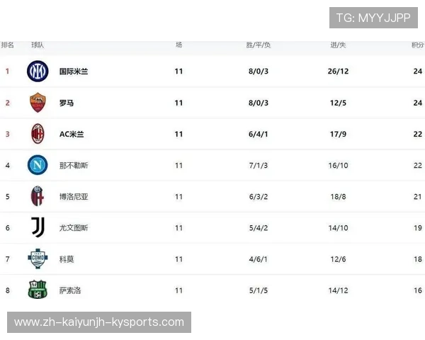 意甲球队身价对比：对比意甲各大球队及球员的身价情况。