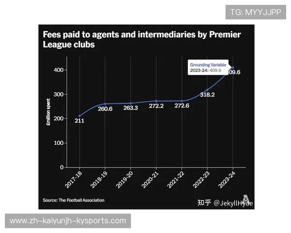 英超各球队转播费用详解