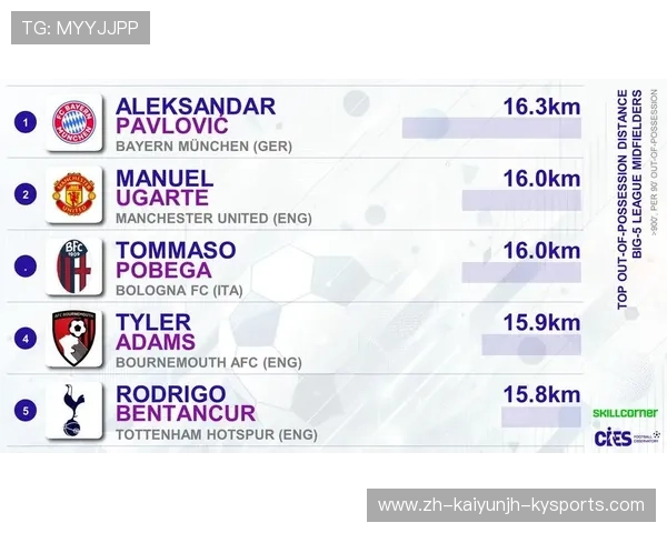 英超球队与大学的关系：大学生球员与学院球队分析