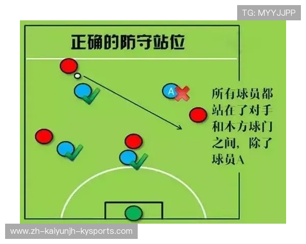 足球防守技巧：如何成为一名优秀的后卫
